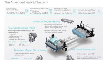 Hyundai和Kia计划生态爆炸与主要的混合技术推出