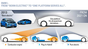 宝马的电动汽车未来映射：2025年25次纯粹的EVS和杂交种