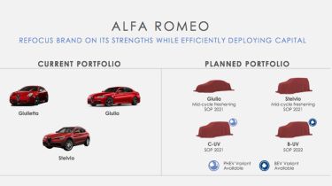 Alfa Romeo轴跑车支持SUV
