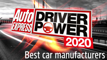 最佳汽车制造商2020
