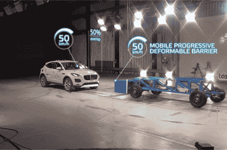 2020年欧元NCAP Operhauls检测协议和安全评级
